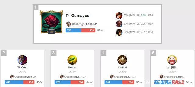 德转列有资格入选科特迪瓦队多国籍球员身价前10：约罗领衔